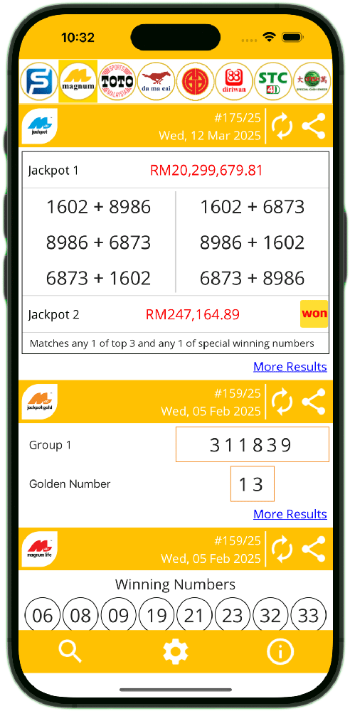 Magnum Result