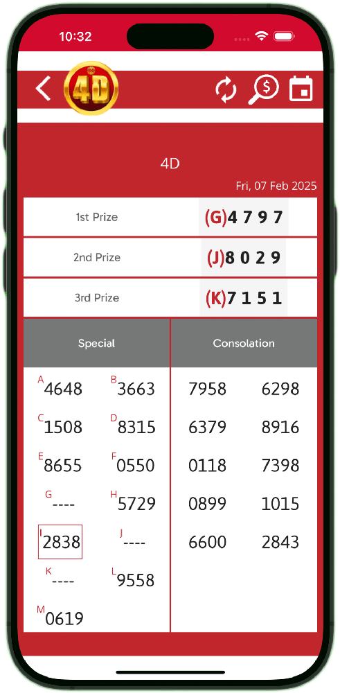 Sabah88 Result